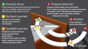 Zatvarač ACT Geze TS 1000 C (SREBRNI)