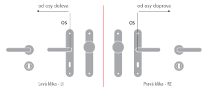 Okov za vrata MP BA - Luxor - B (F4 - BRONCA ELOX)