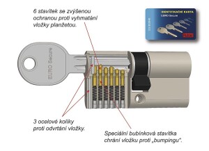 Sigurnosni umetak RICHTER EURO SECURE (MAT NIKL)