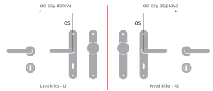 Okov za vrata MP Eliptica-HR 3098Q (OCS - brušeni krom)