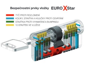 Sigurnosni umetak RICHTER EURO XSTAR (MAT NIKL)