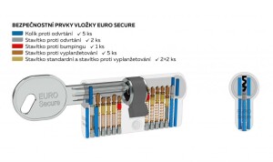 Sigurnosni umetak RICHTER EURO SECURE (CRNI)