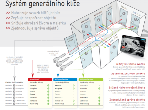 AKCIJA Sigurnosni umetak ACT Wilka RC4 (NIKL) - 40/65